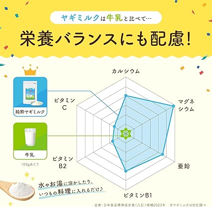 純粋ヤギミルク【約1か月分】